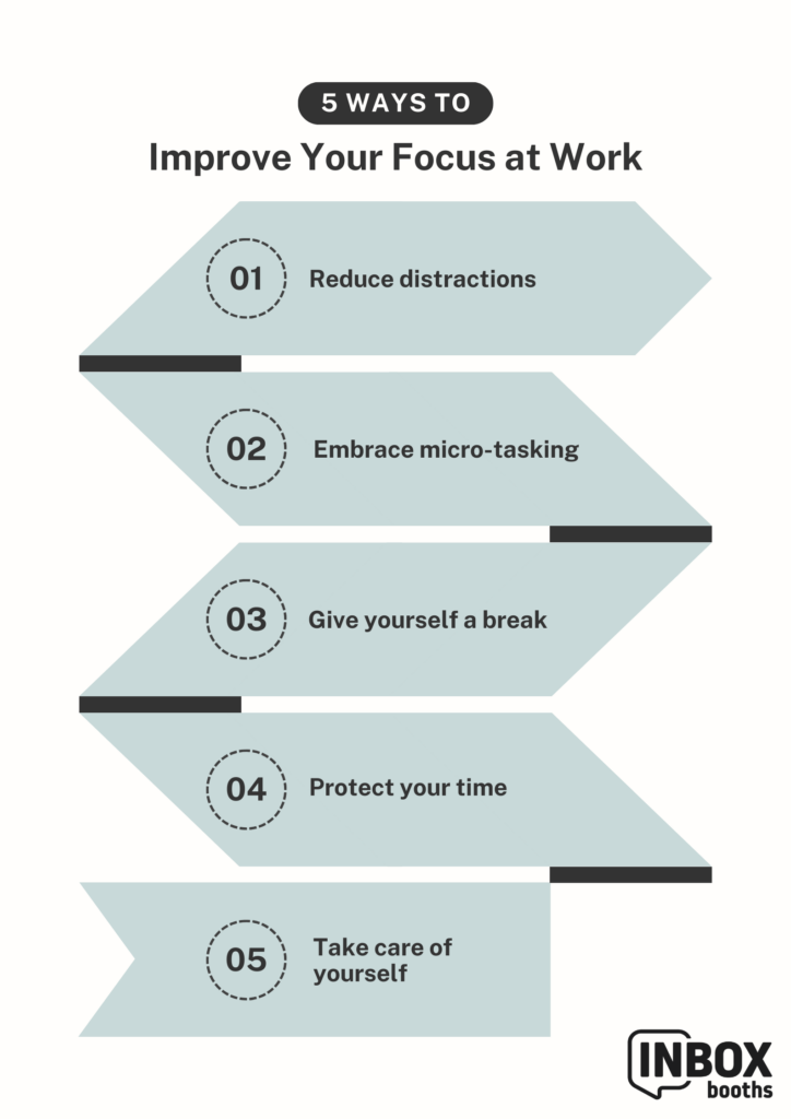 Infographic titled ‘5 Ways to Improve Your Focus at Work’ by Bureau. It features five tips: 1. Reduce distractions, 2. Embrace micro-tasking, 3. Give yourself a break, 4. Protect your time, 5. Take care of yourself. The infographic uses arrow-shaped boxes for each tip, with the Bureau logo in the bottom right corner.